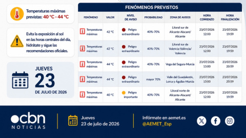 Previsión temperaturas Alicante el 23 de julio