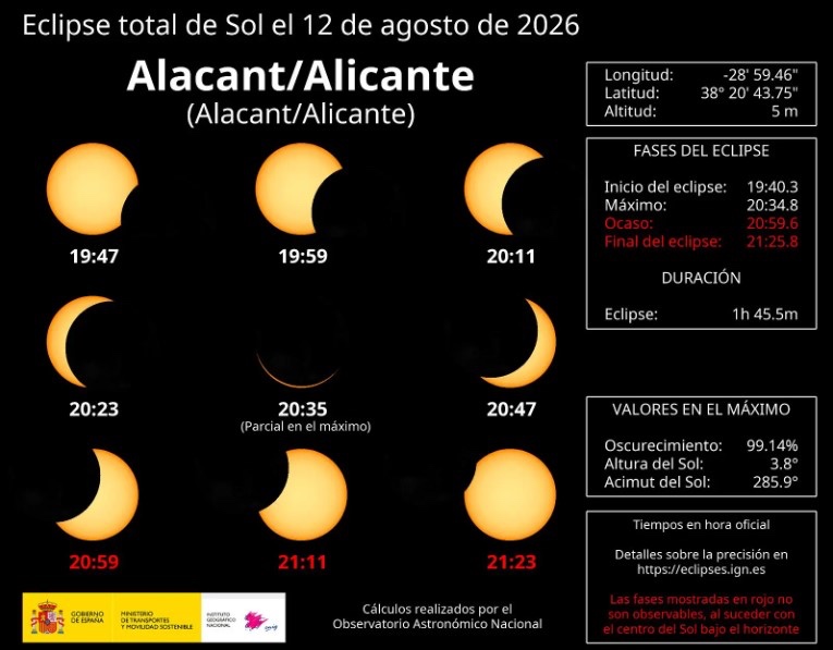 Informaci&oacute;n eclipse solar en Alicante.